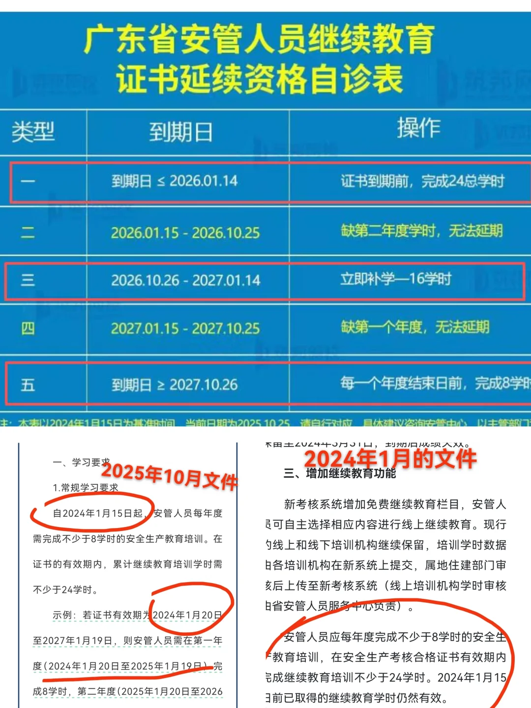 广东ABC证继续教育学时！！！