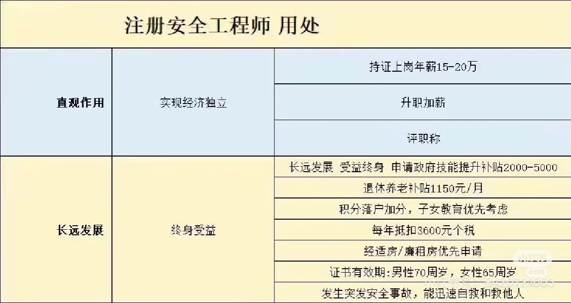 注册安全工程师的含金量