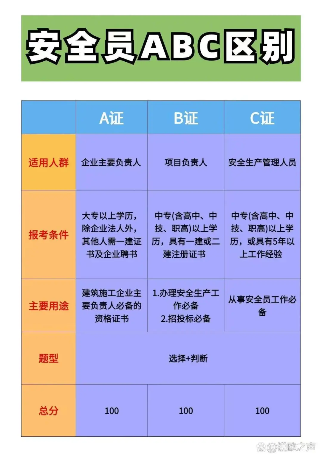 安全员证有哪些？