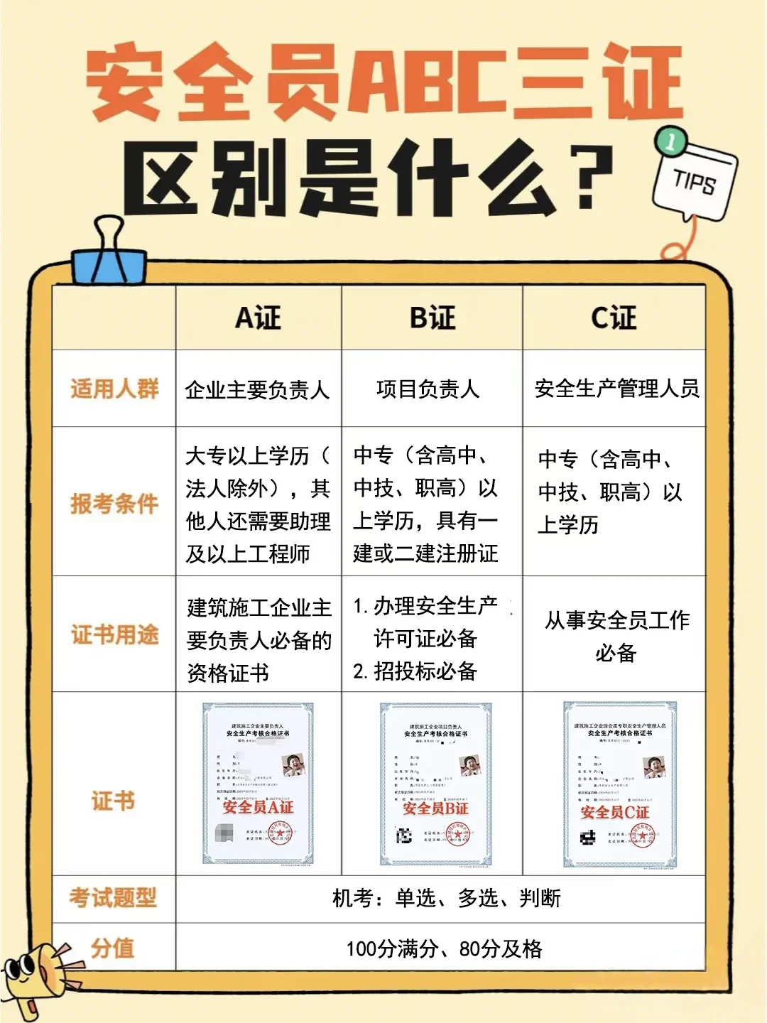 安全员ABC证报考