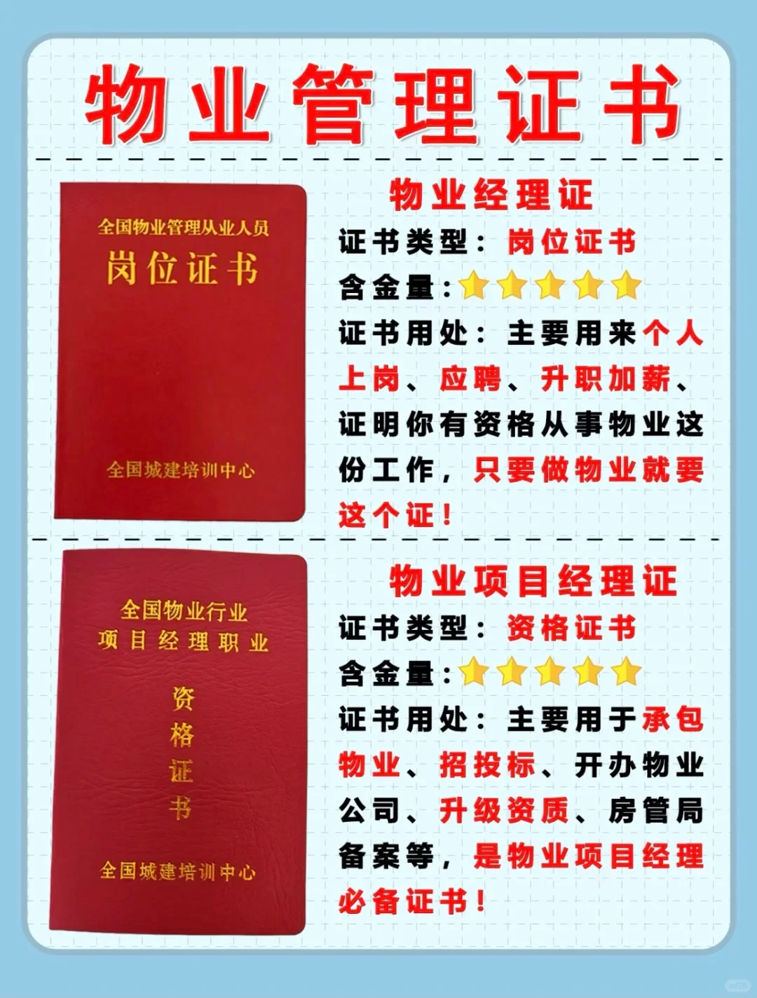 物业管理证，你们真的不一定全了解！
