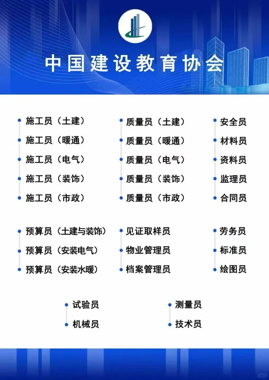 被建筑八大员职业培训证书圈了‼️