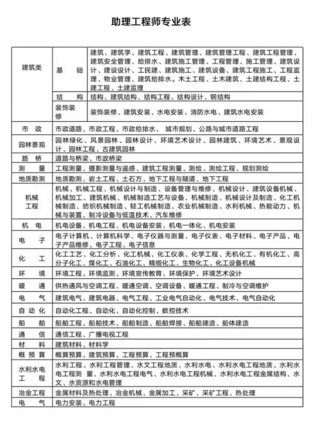 助理工程师职称申报，原来是这样的