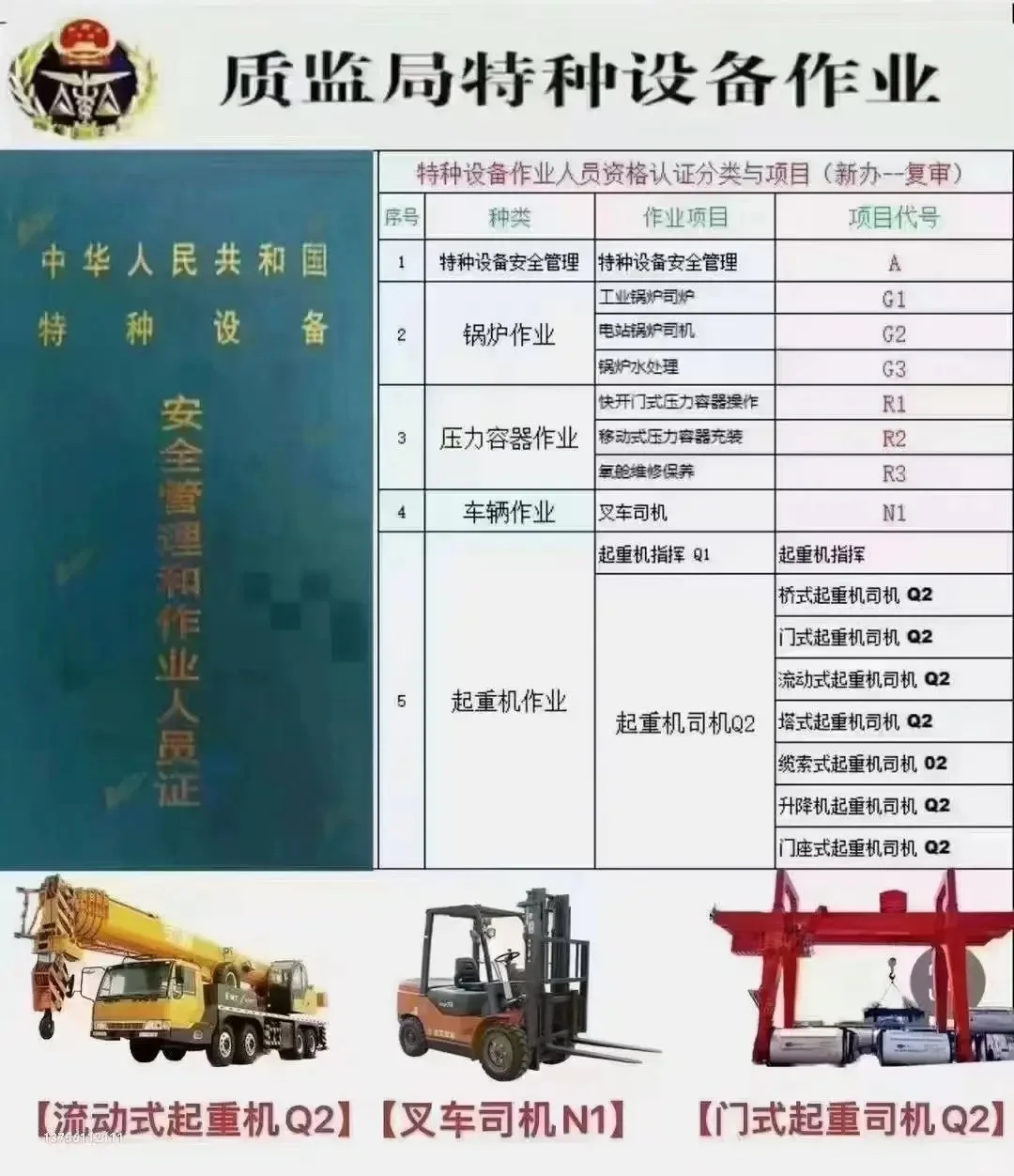 给您介绍一证八用刚需的特种设备安全员A证
