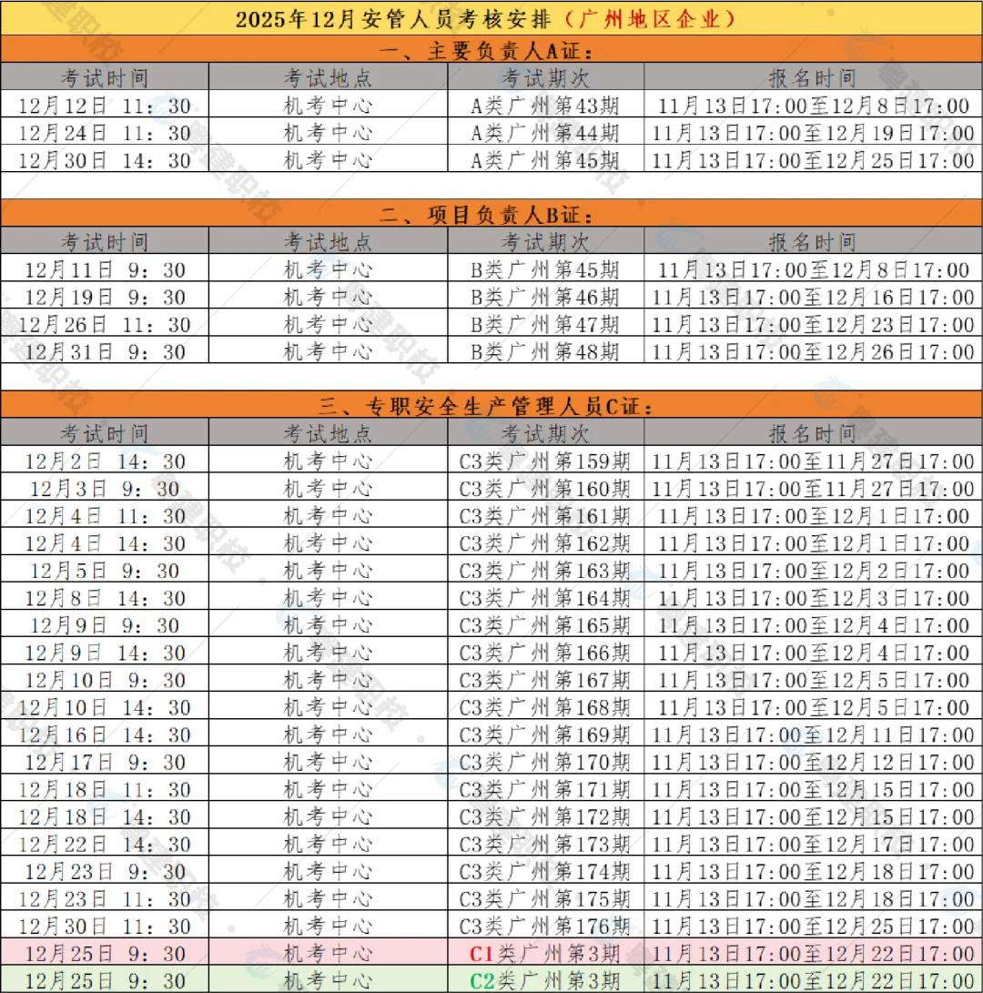 广东建筑安全员ABC证12月考试场次已出
