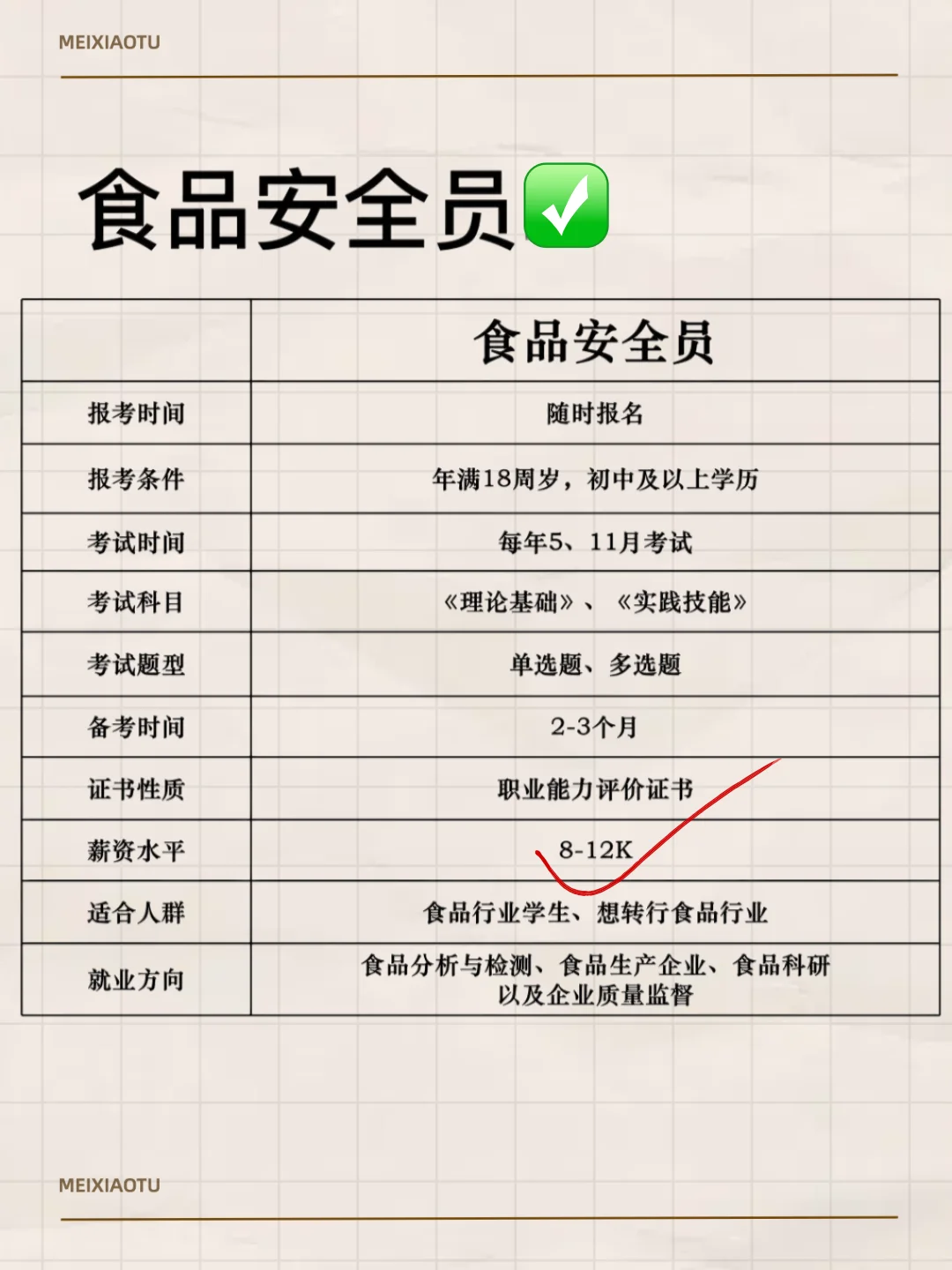 张雪峰建议食品行业考这几本证书！！