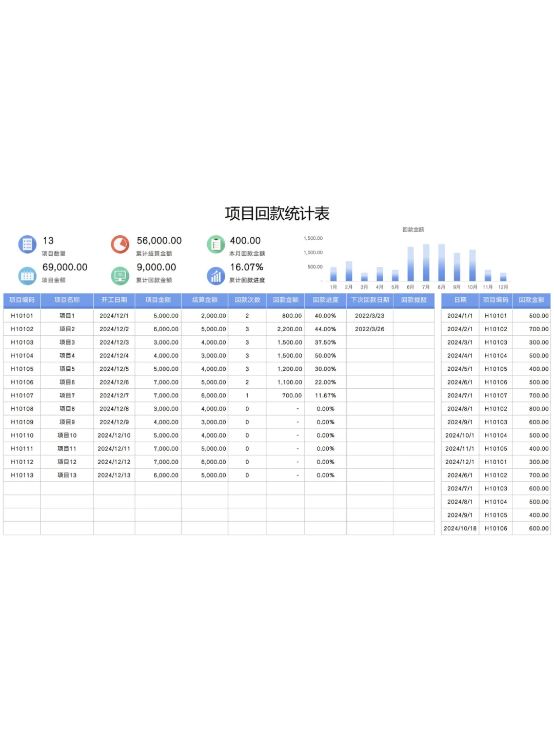建筑工程管理表，真是太好用了