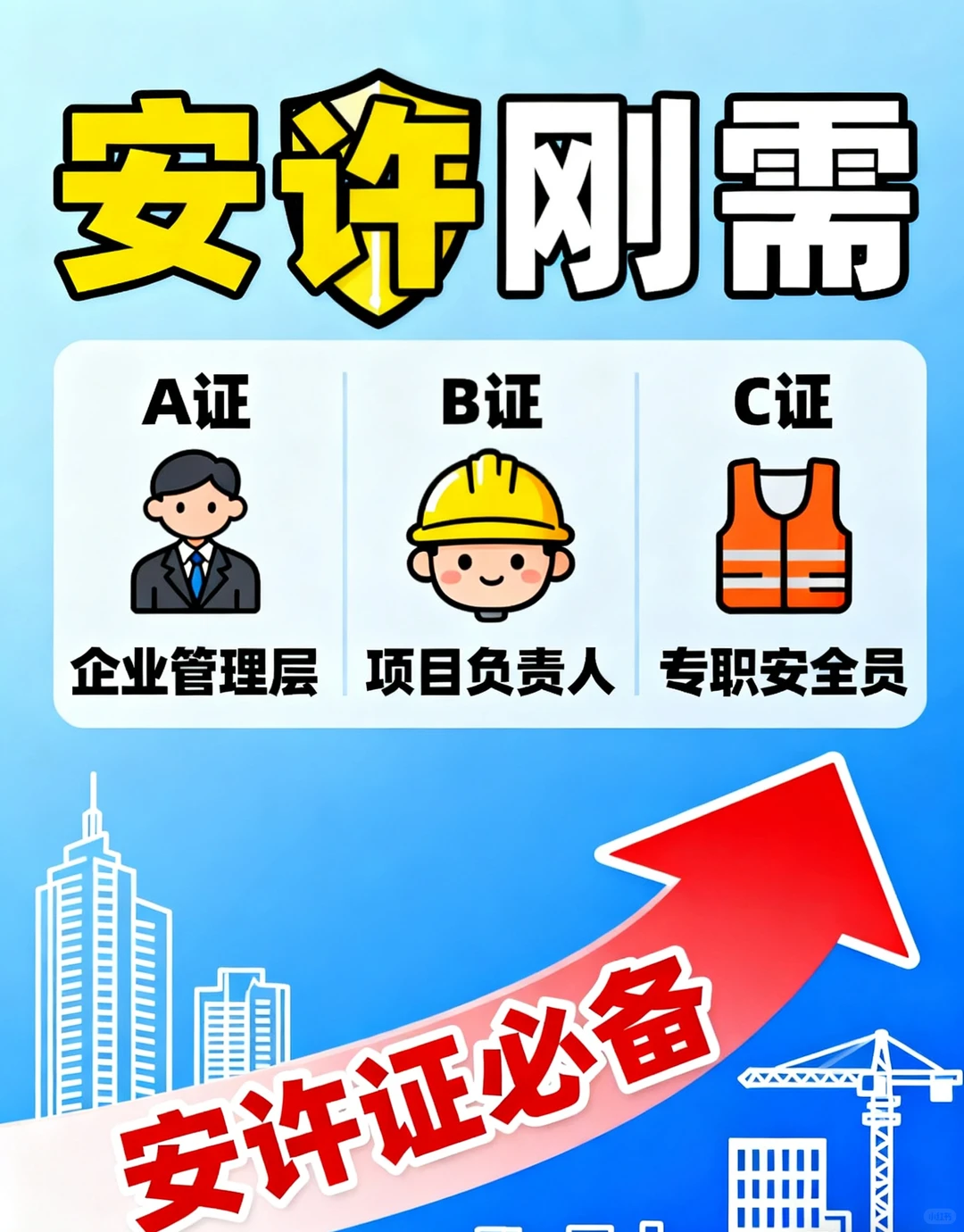 安全员ABC证分清才能顺利拿证开工