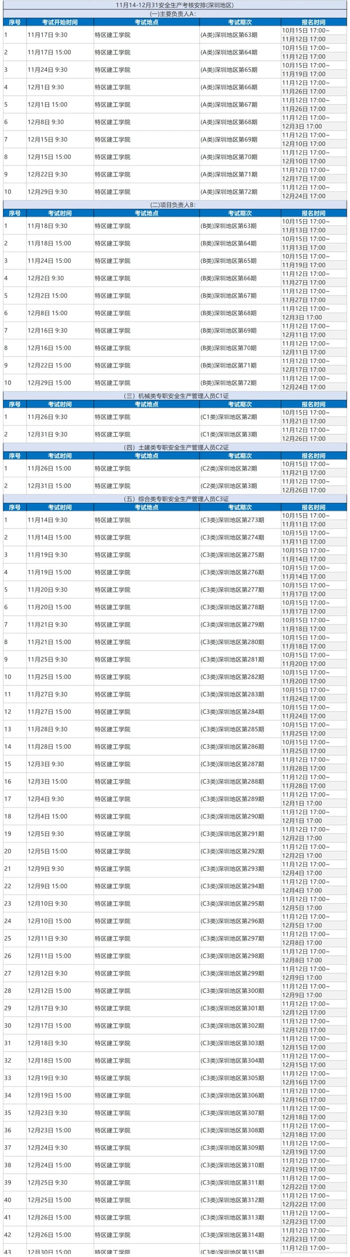 广东十二月住建厅安全员ABC考试报名出炉了