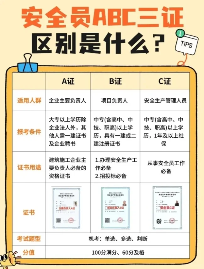 安全员ABC证区别