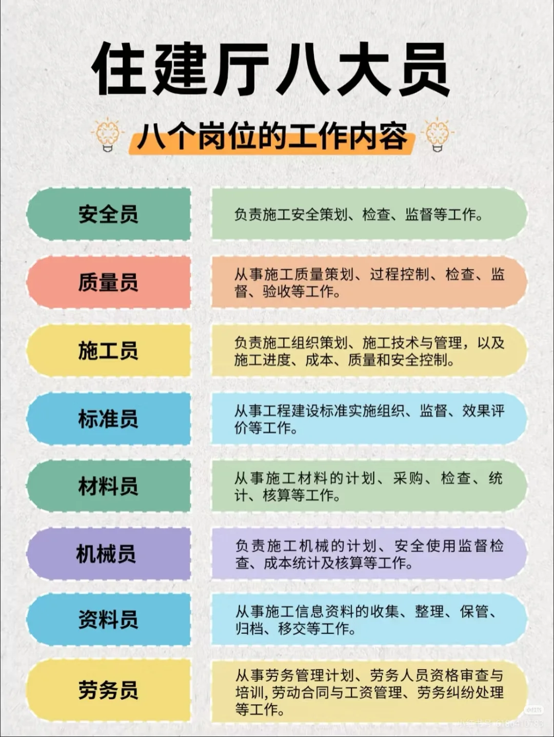 八大员的含金量，专业人做专业事