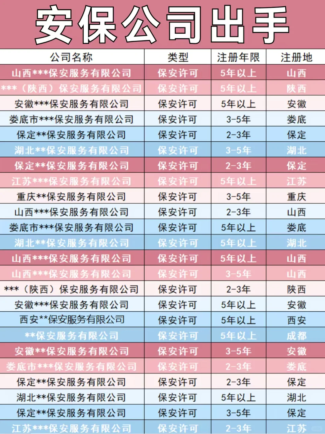 保安公司出手！各地区都有！都是干净的！