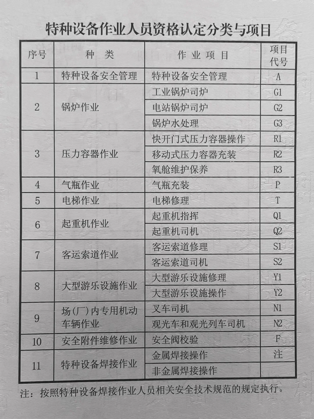 一次说明白❗特种设备安全管理和作业人员证❗