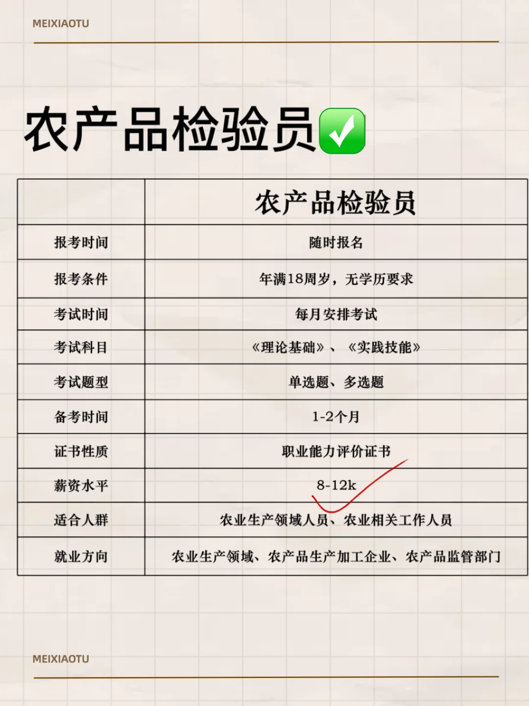 张雪峰建议食品行业考这几本证书！！