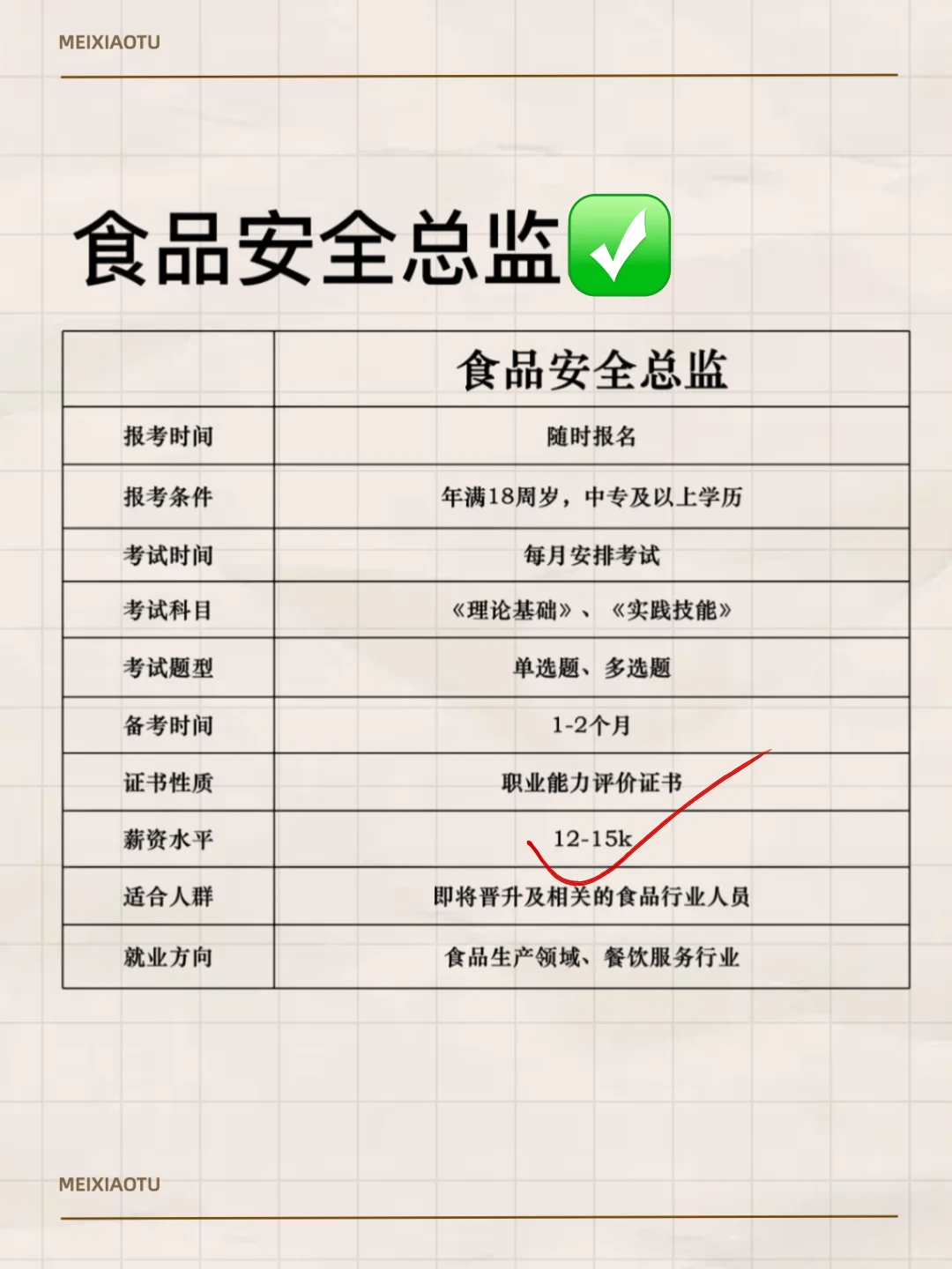 张雪峰建议食品行业考这几本证书！！