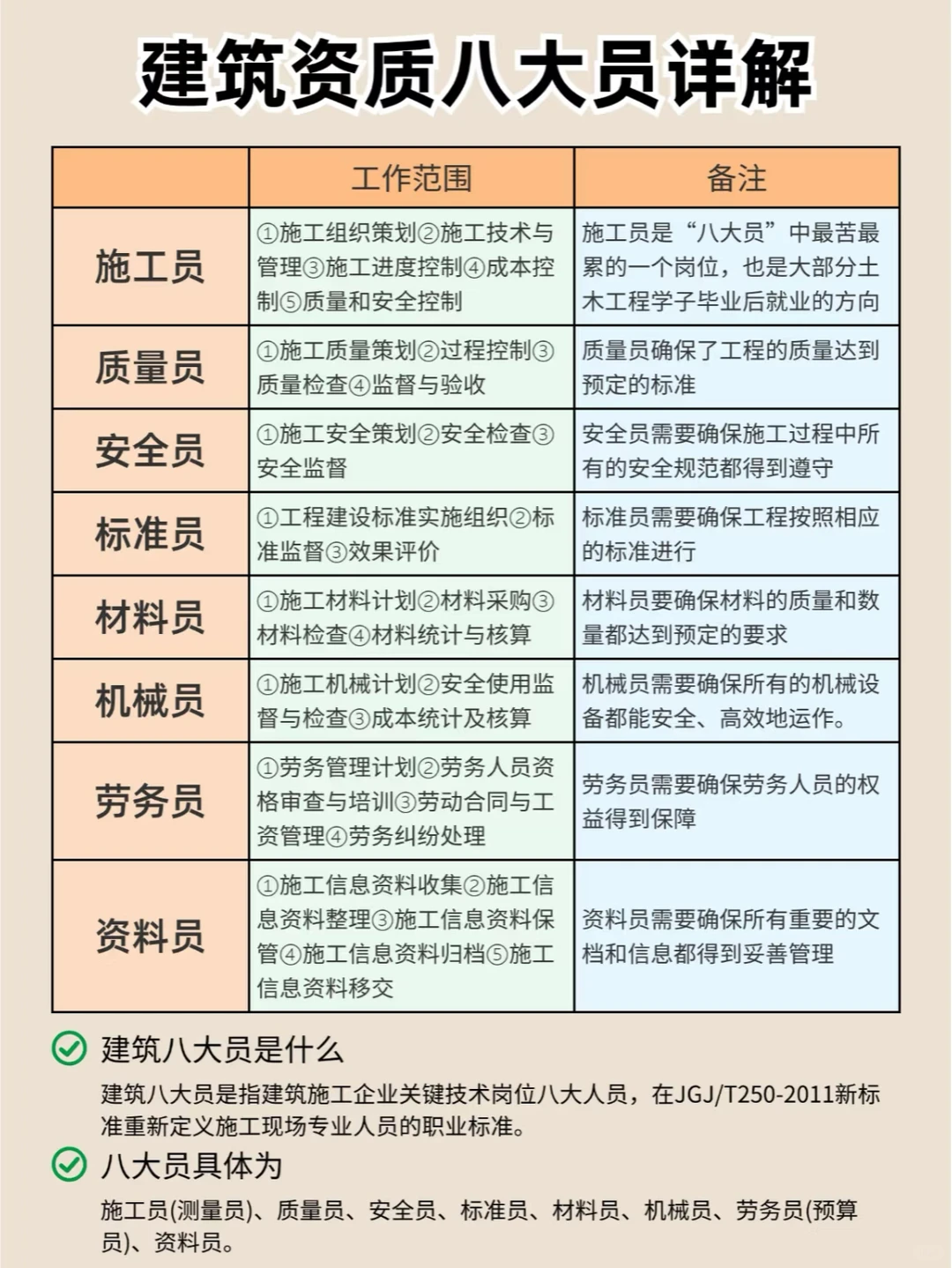 安全员证，建筑行业的“护身符”