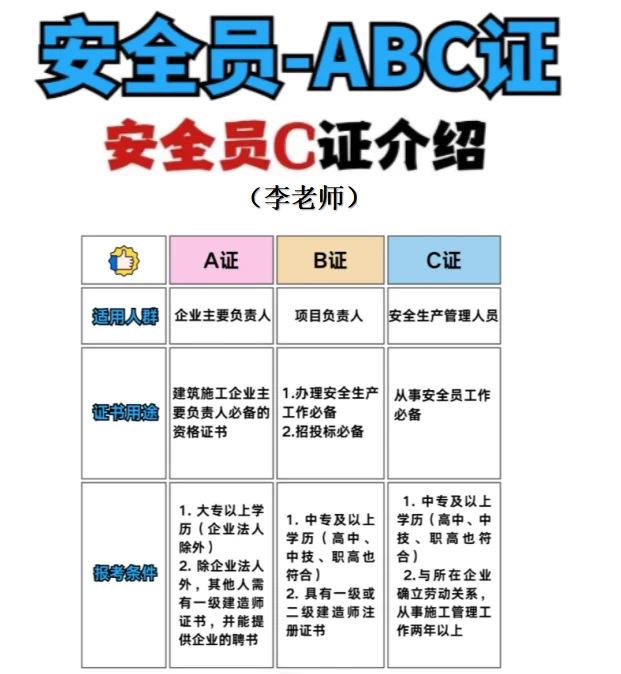 安全员c证开班中