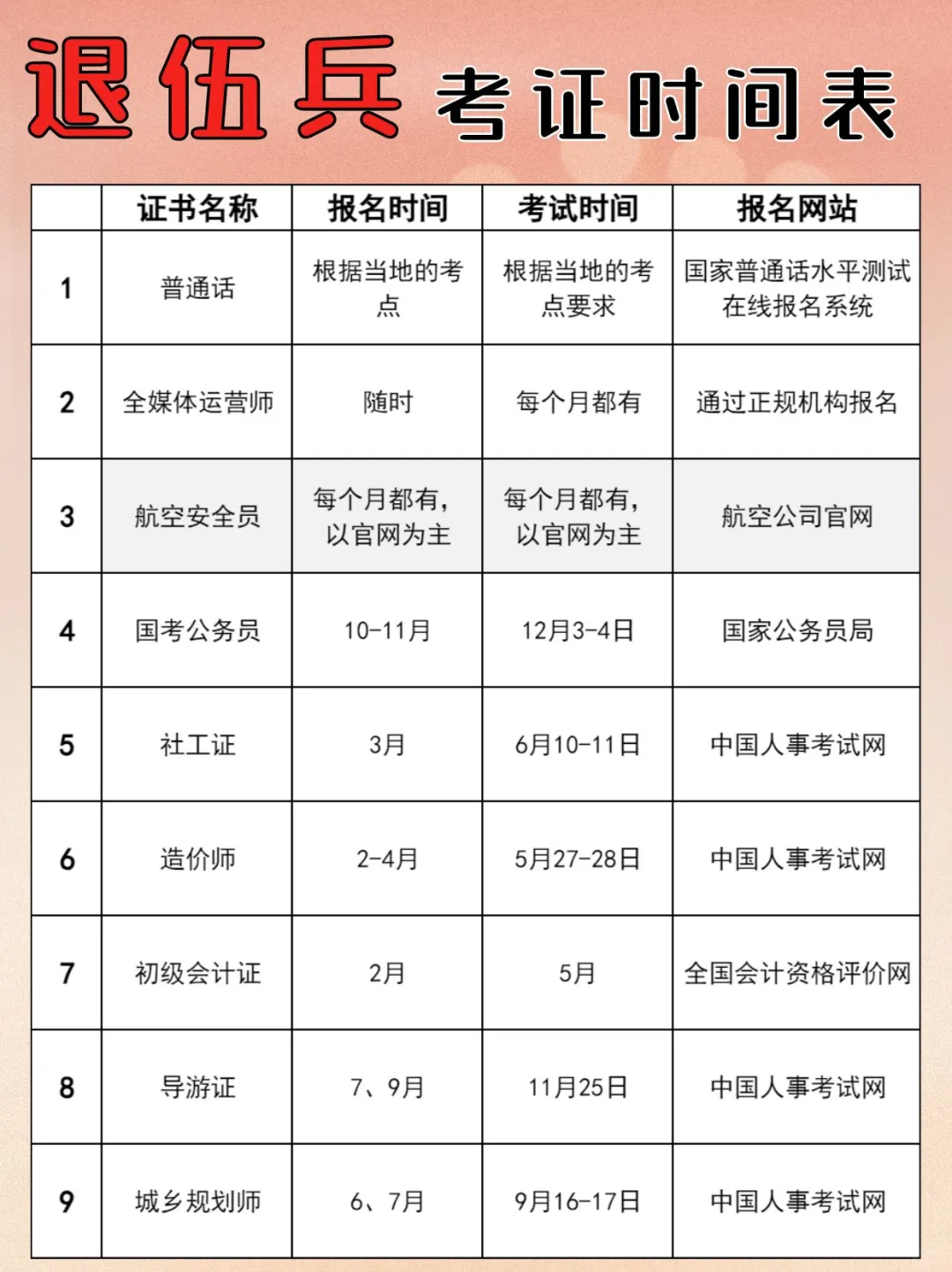 超全退伍兵考证时间表！