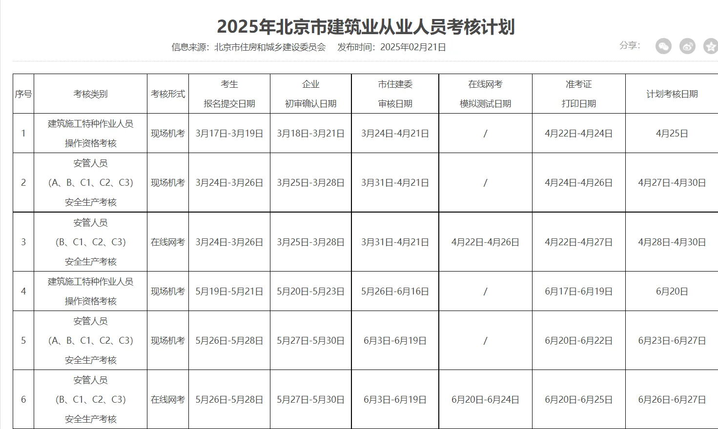 北京市住建委特种作业安全员考试来了