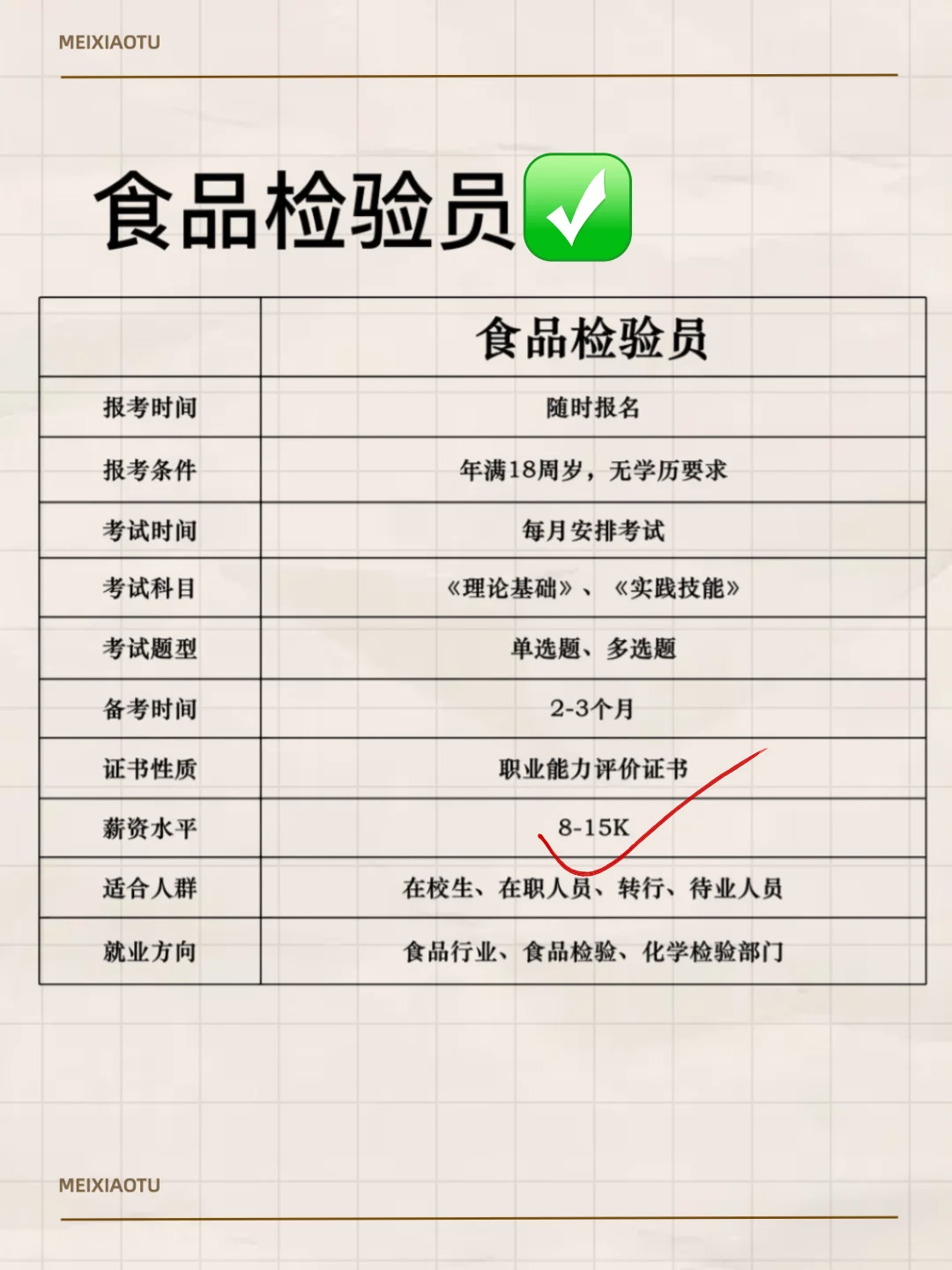 张雪峰建议食品行业考这几本证书！！