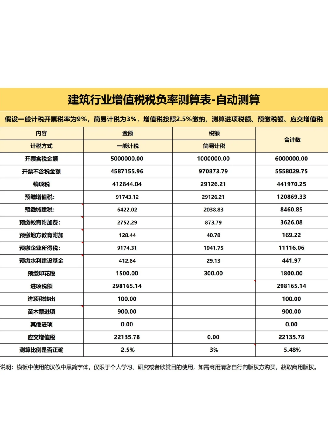 建筑工程管理表，真是太好用了