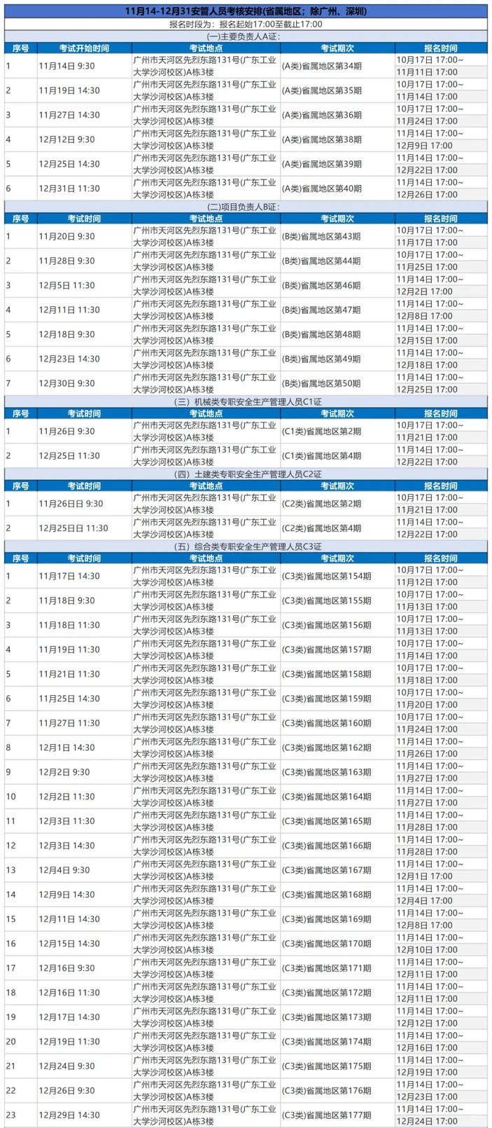 广东十二月住建厅安全员ABC考试报名出炉了