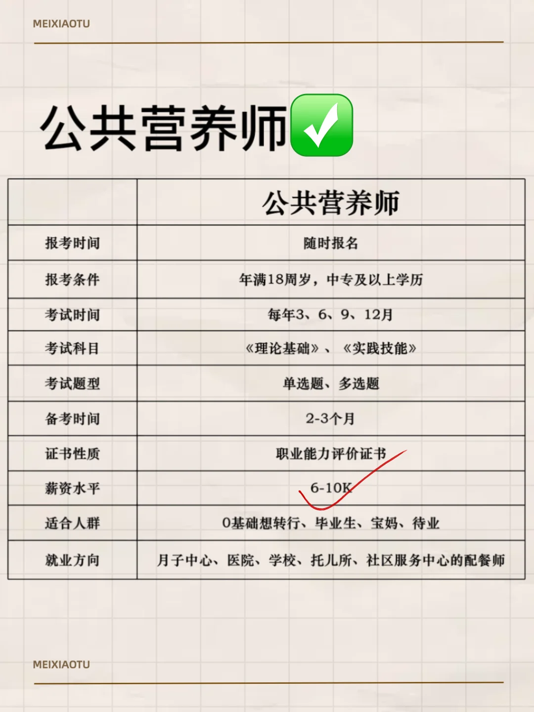 张雪峰建议食品行业考这几本证书！！