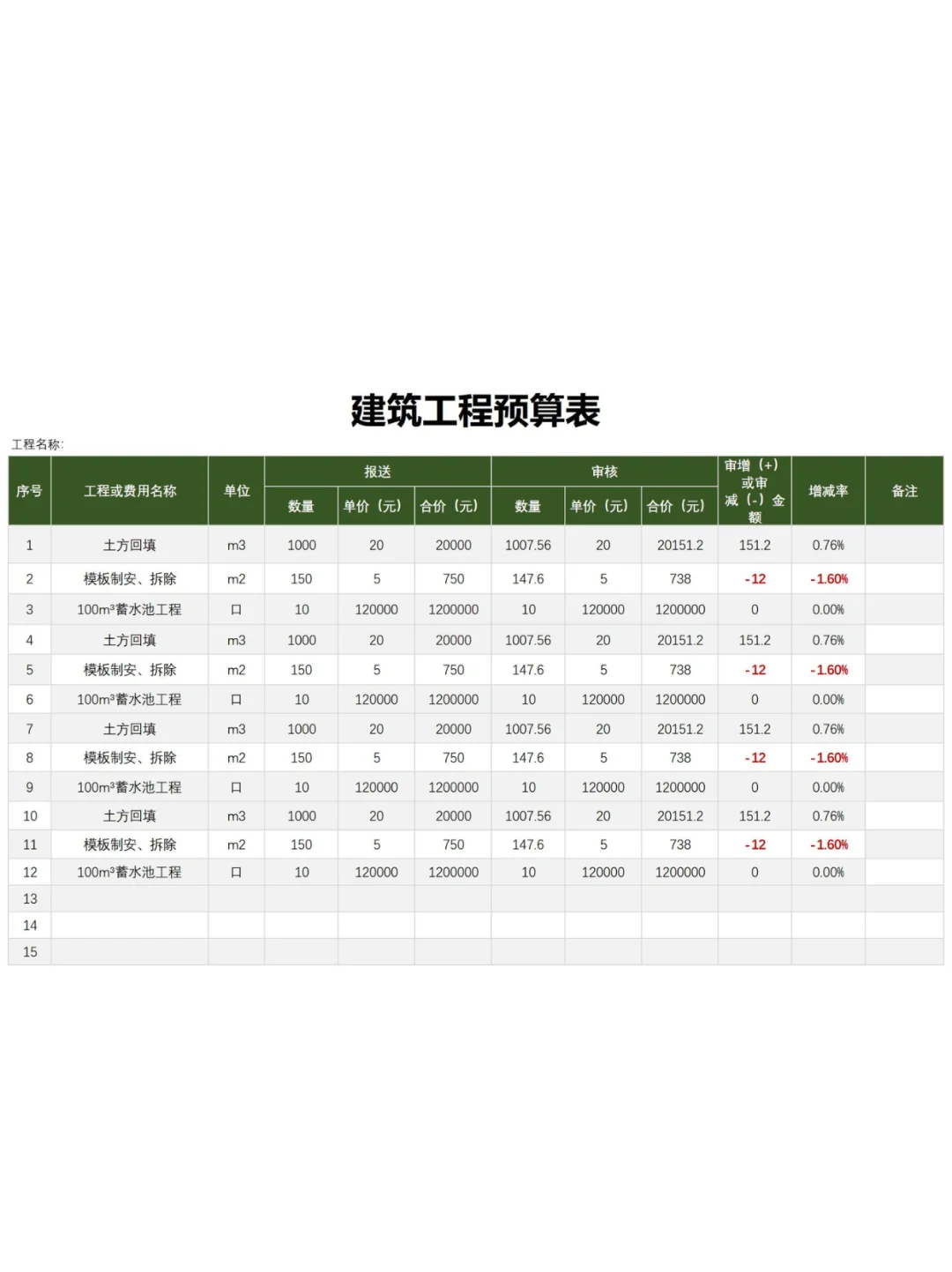 建筑工程管理表，真是太好用了