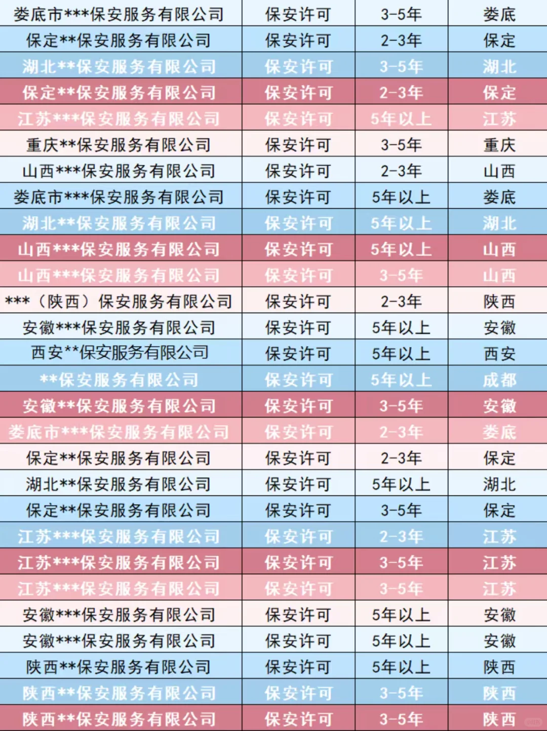 保安公司出手！各地区都有！都是干净的！