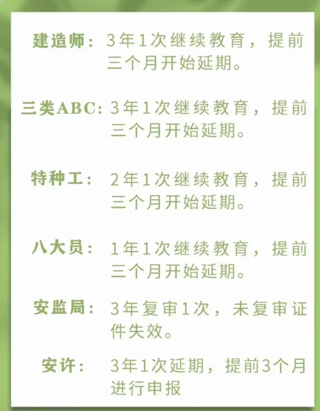 安全员、八大员、特种作业证年审怎么做?