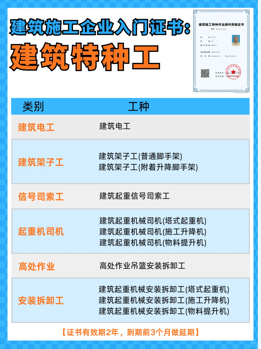 住建厅查岗！特种工证作业证别忘带