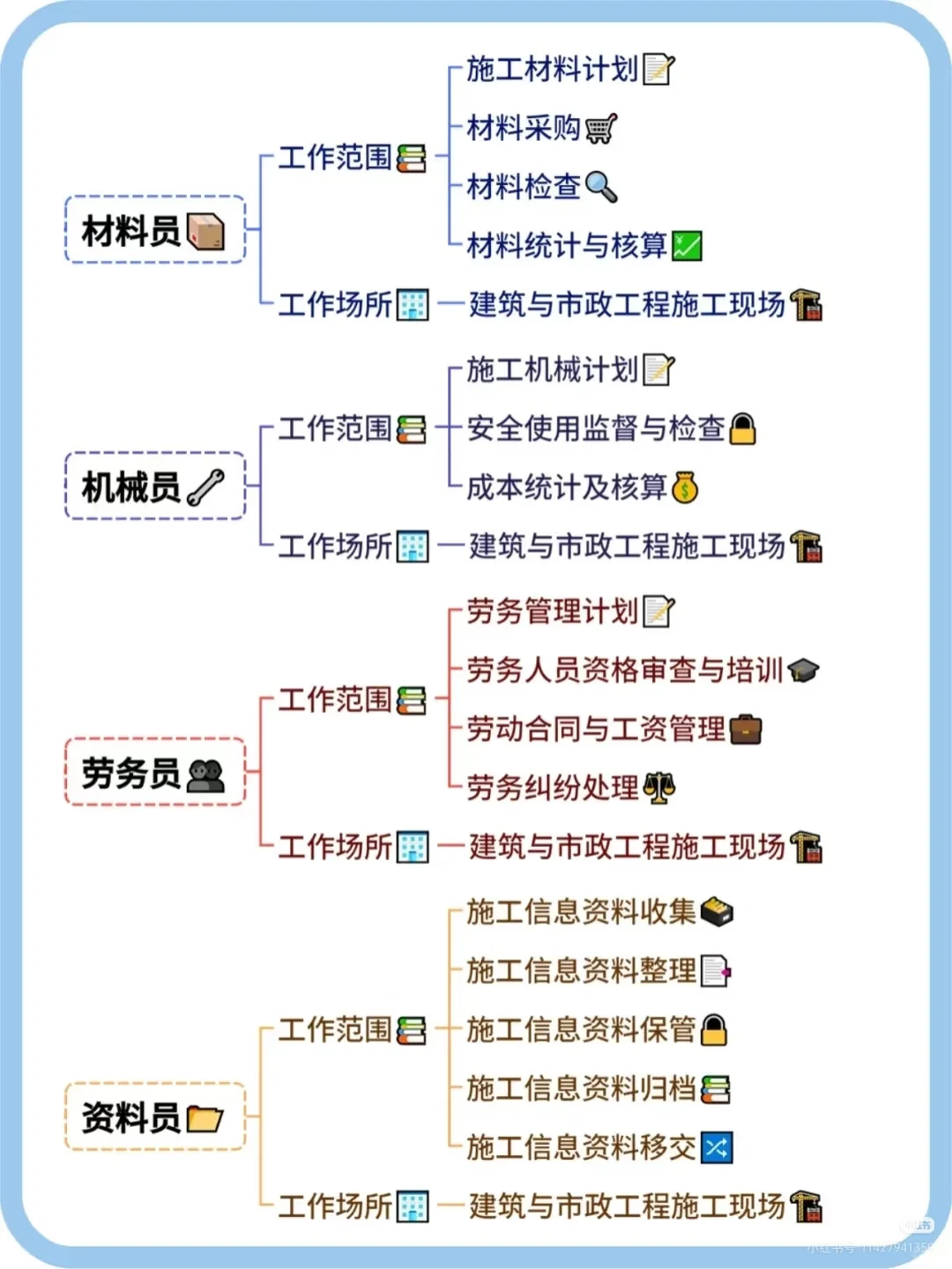 八大员各类具体工作职责如下🔥