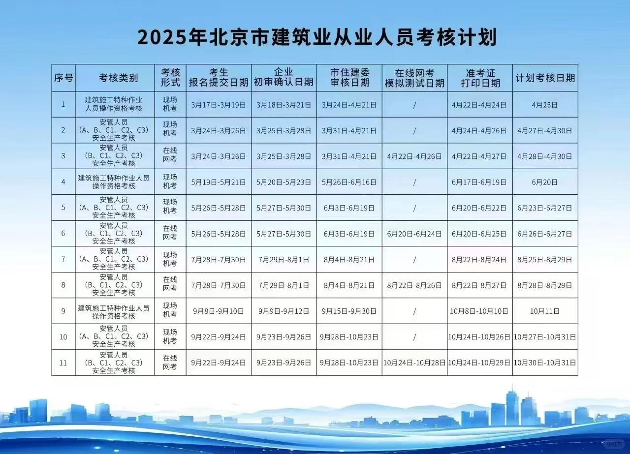 北京市住建委特种作业安全员考试来了