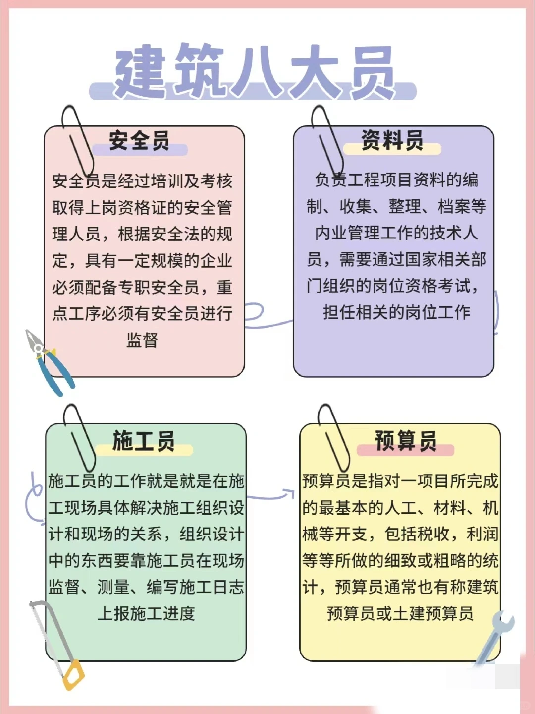 持证上岗！住建厅八大员详情