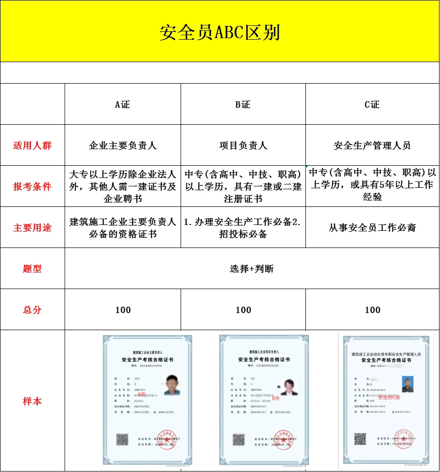 安全员ABC证区别在哪，该考哪个？一图看懂