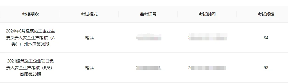 耶！建安A证考试顺利通过。
