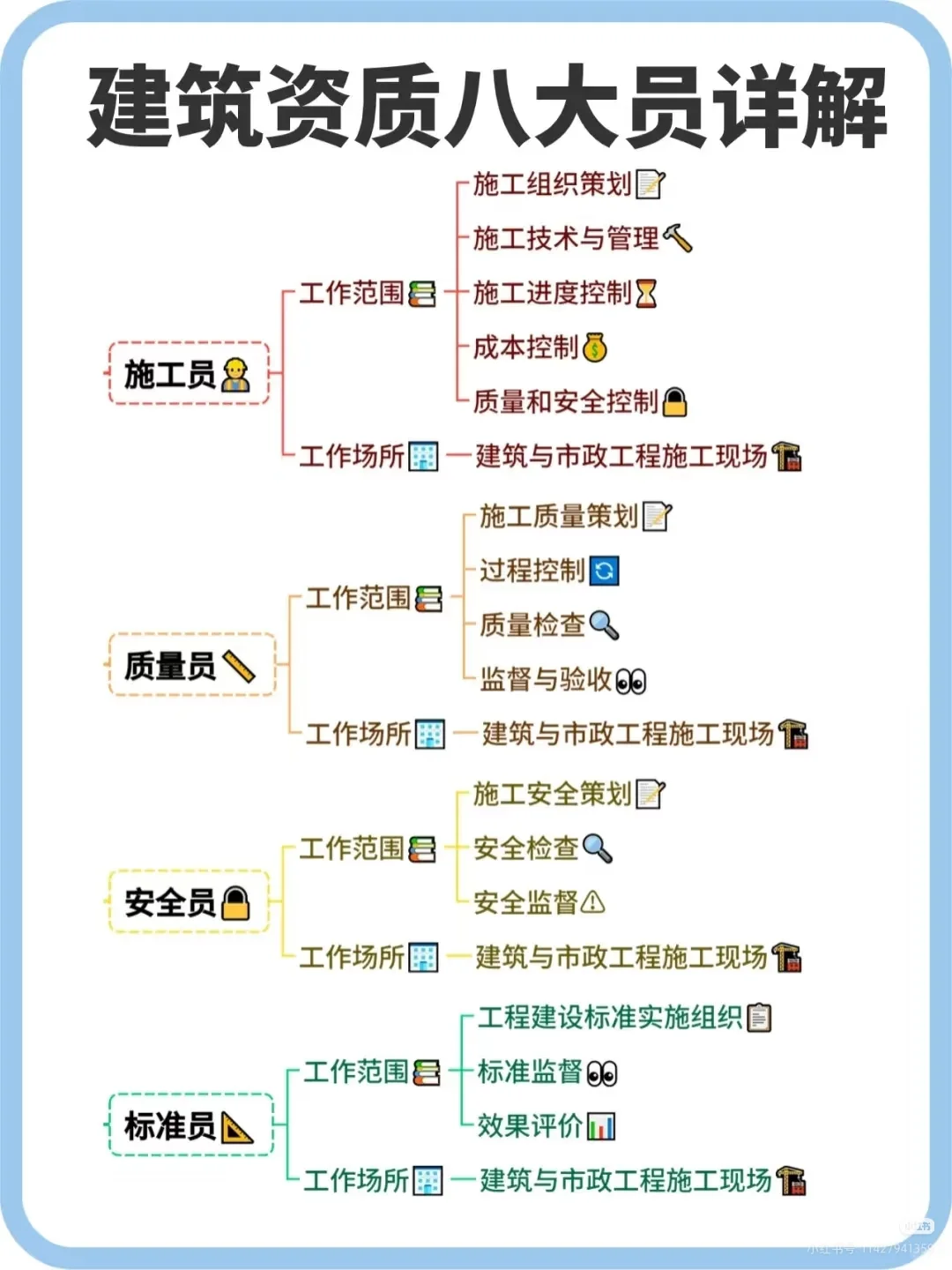 八大员各类具体工作职责如下🔥