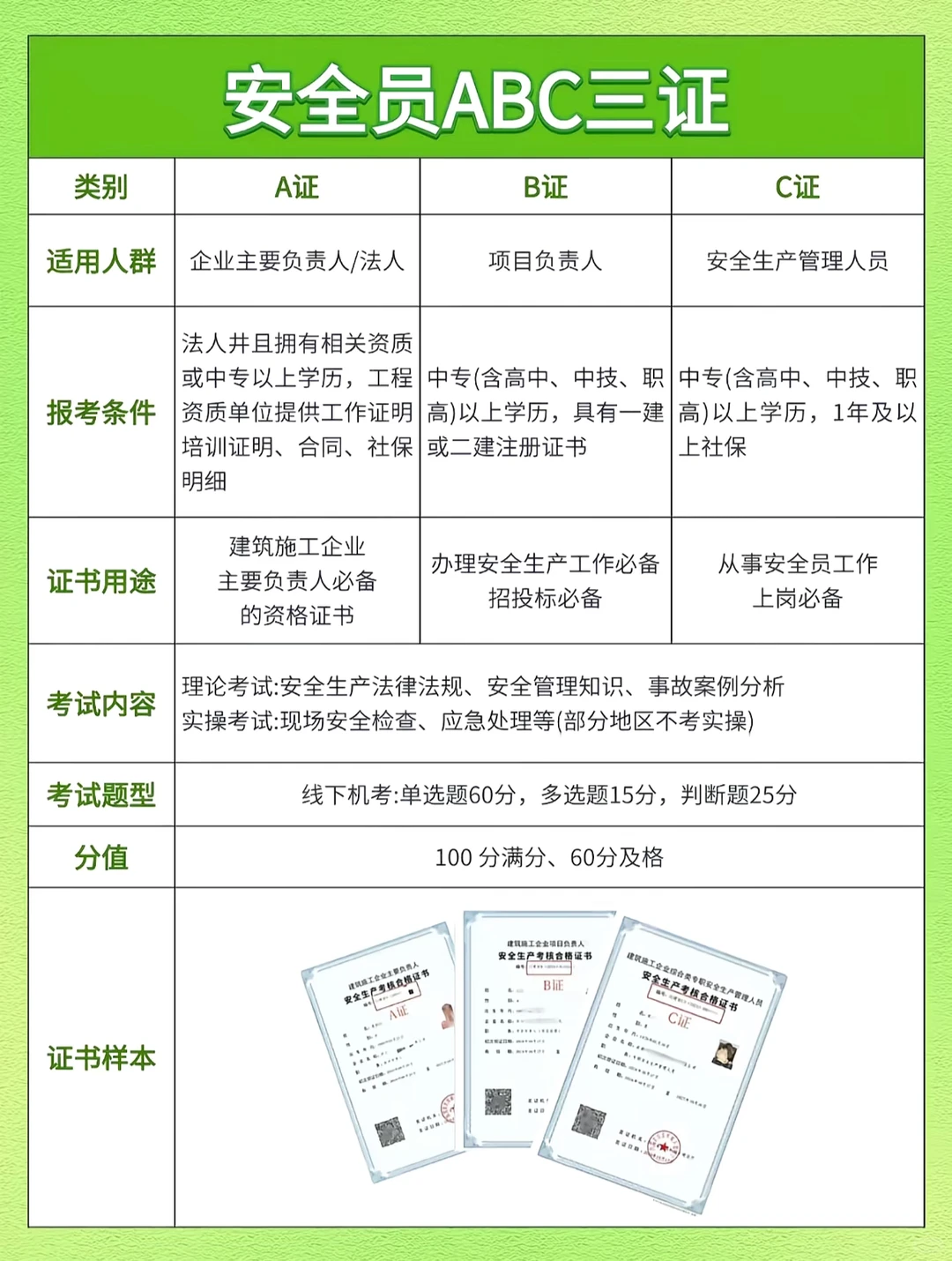 安全员ABC三证怎么考？