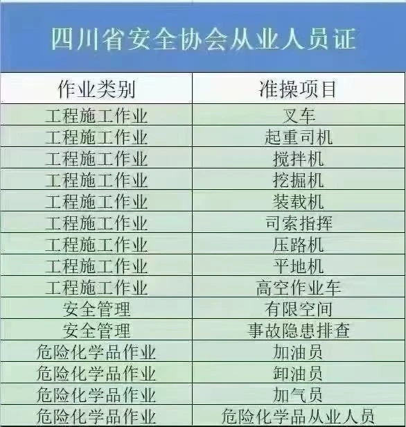 四川安全生产培训证书安全员负责人企业必备