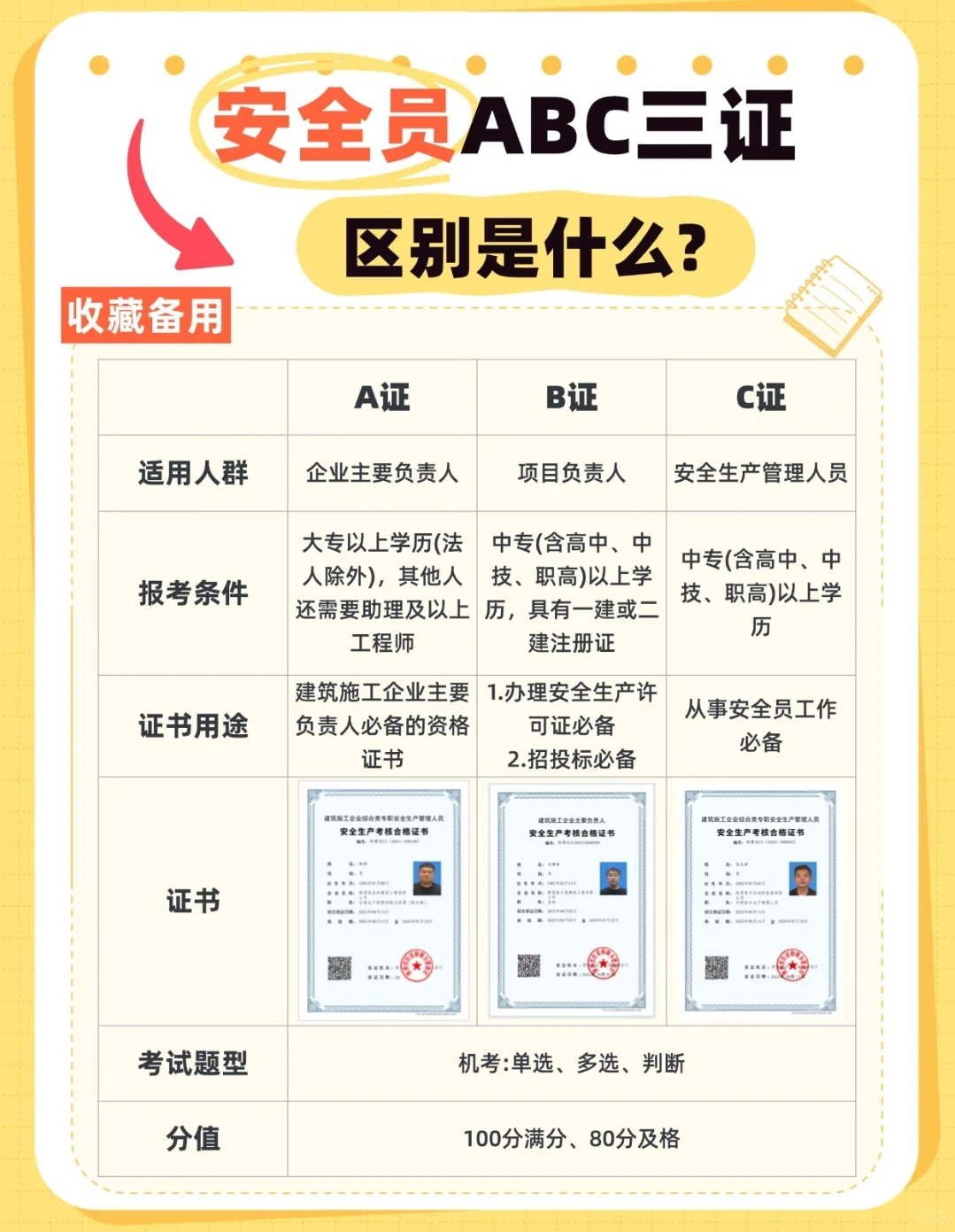安全员 ABC