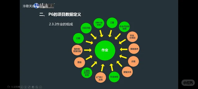 上海安全员b证题库