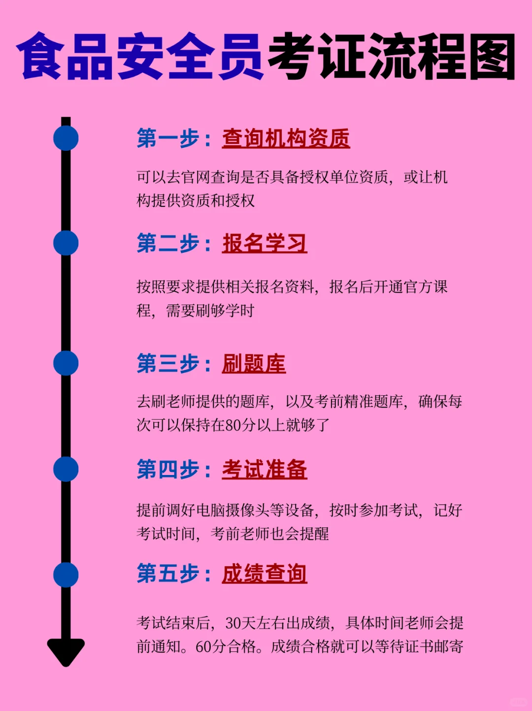 2025‼️食品安全员证书报考攻略🔥