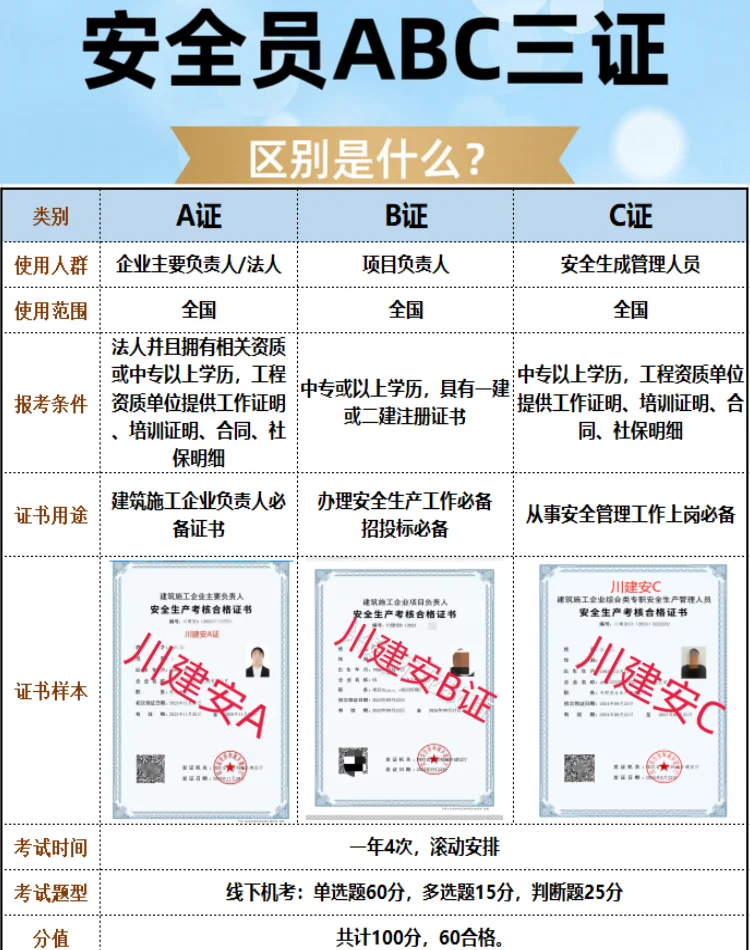 建筑安全员ABC三证区别