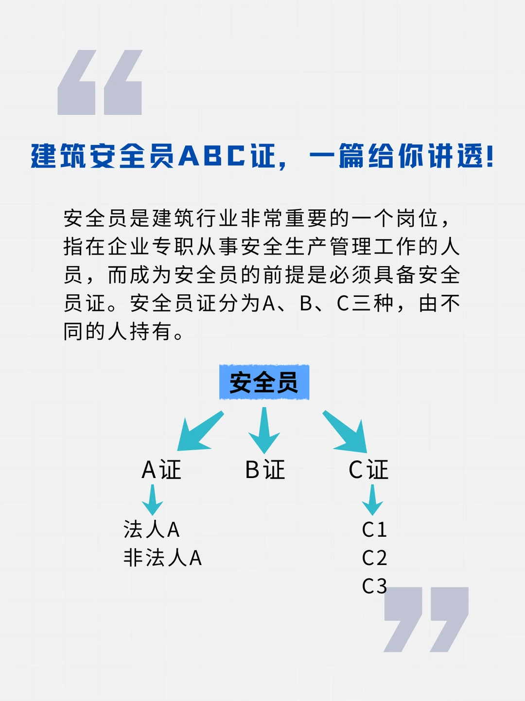 安全员ABC 一篇讲透！