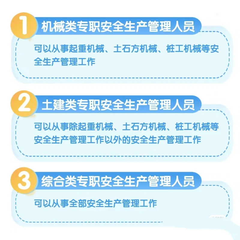 住建厅八大员◆安管人员「安全员」证书快答