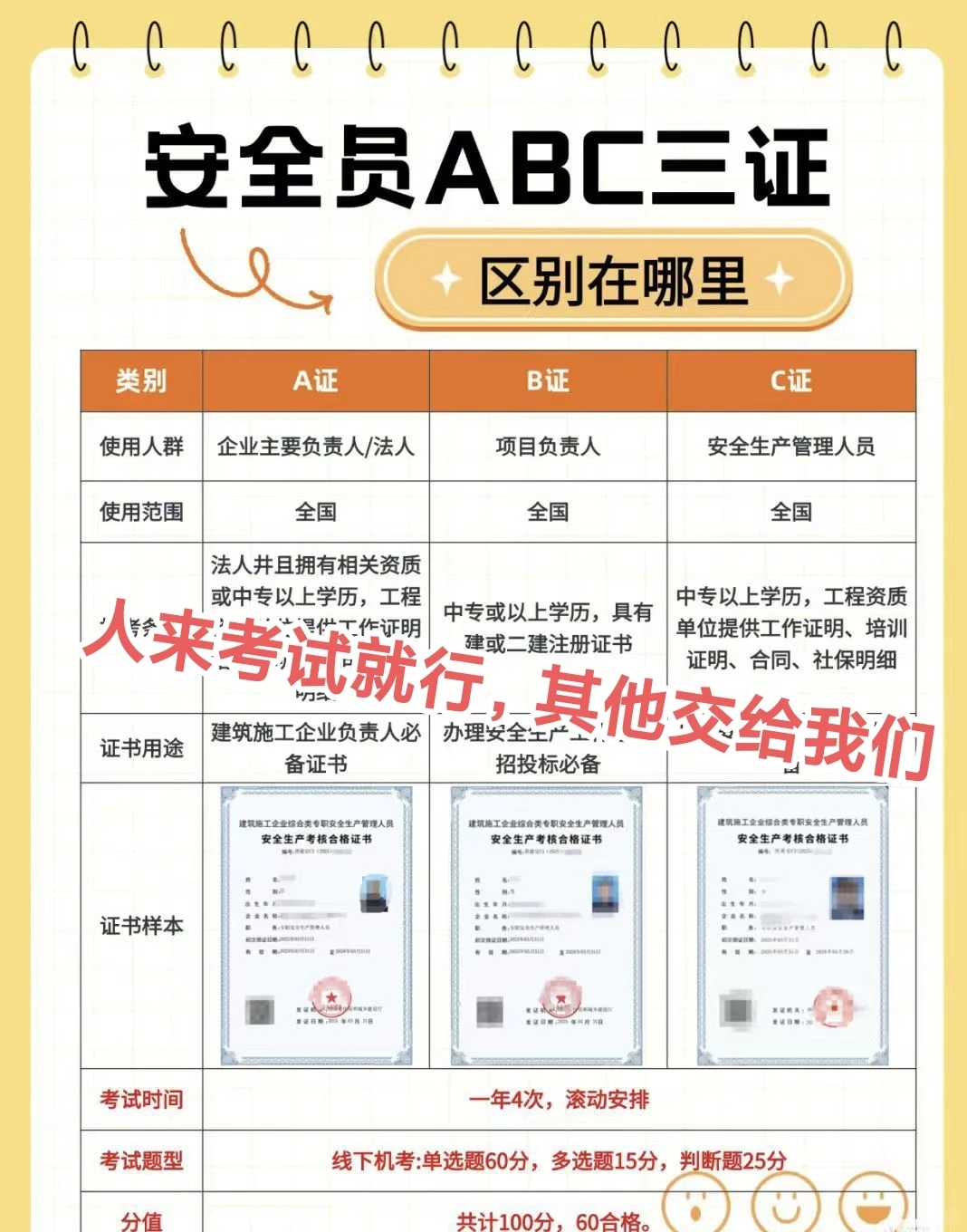 安全员C今年最后一批报名