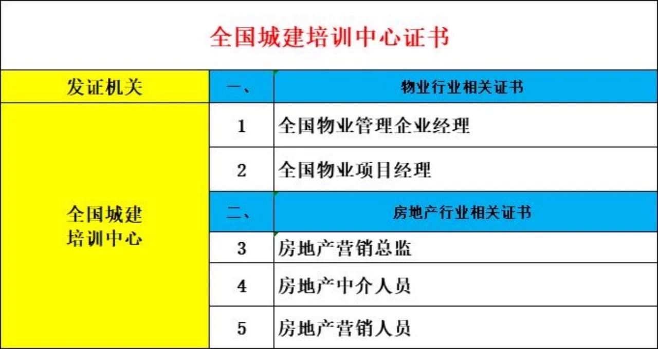 全国城建中心发的证噢
