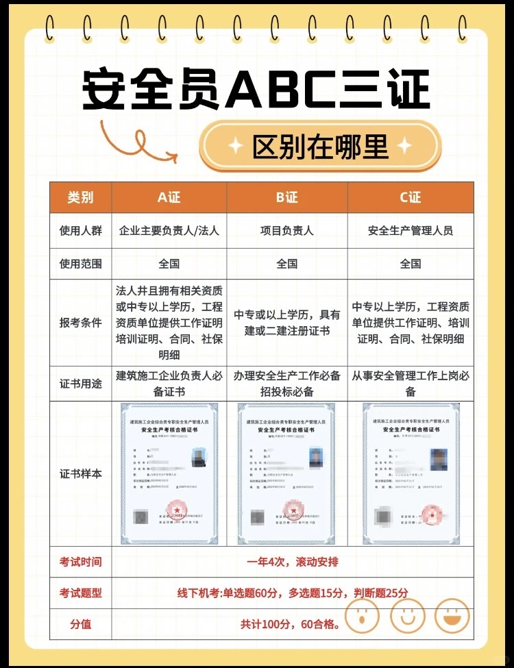 安全员A.C3线上考试在家考试即可不用出门！