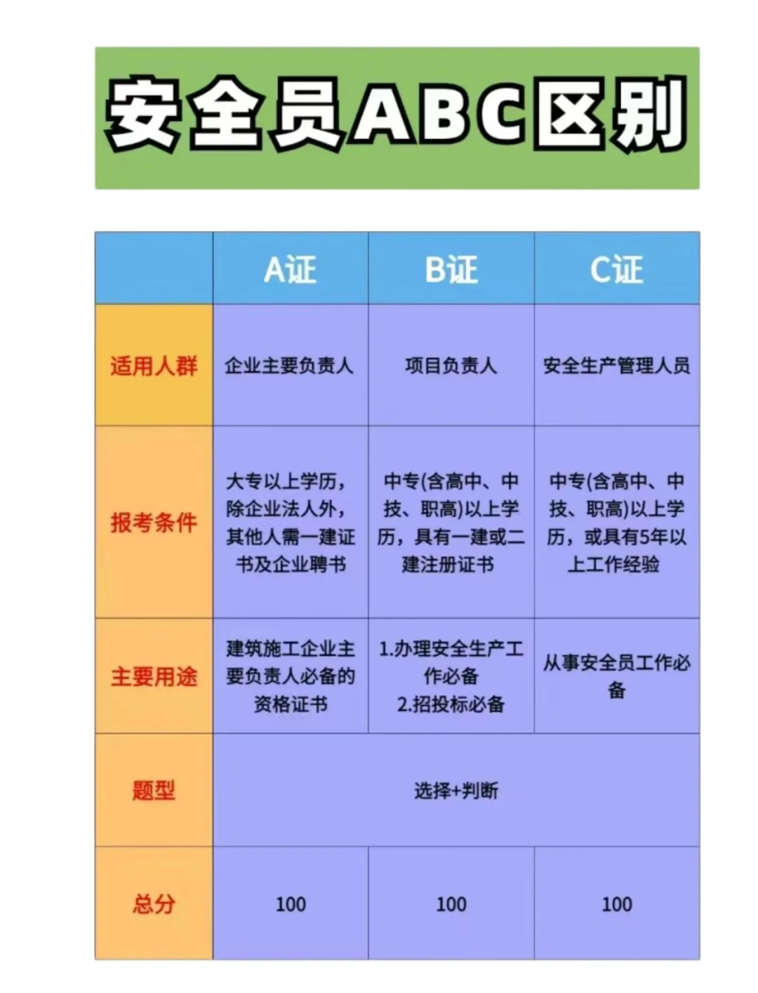 白捡钱！考了安全员C公司每月多给我600💰