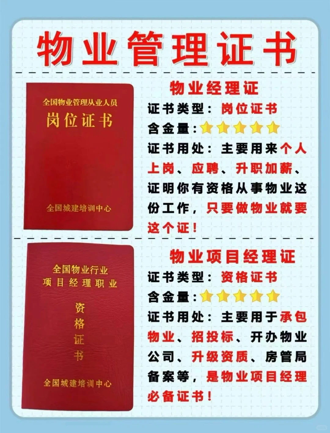 哪些人需要物业经理证呢？物业管理证书